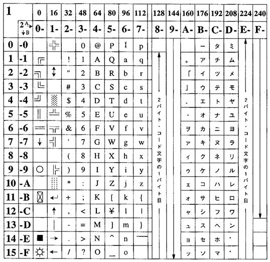 Image: コードページ932 1バイトコード 文字コード表