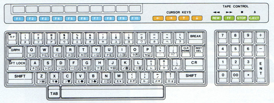 Image: Sharp MZ-80B keyboard