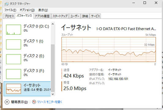 Image: 150518 初代WiMAX 20Mbps超