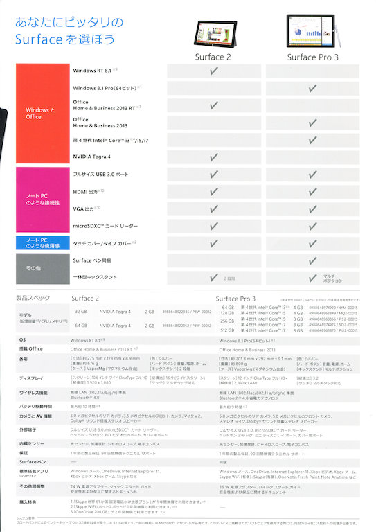 Image: Surface カタログ 2014.07 page 3
