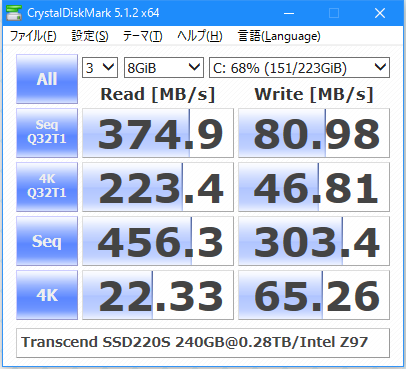 Image: CrystalDiskMark 5.1.2 x64 ベンチ