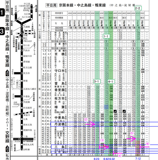 Image: 京阪本線 5ドア車 時刻表