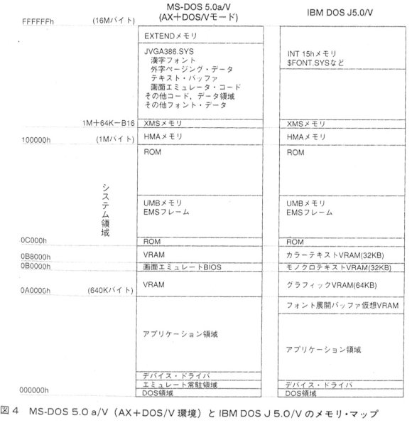 Image: MS-DOS 5.0a/VとIBM DOS J5.0/Vのメモリマップ