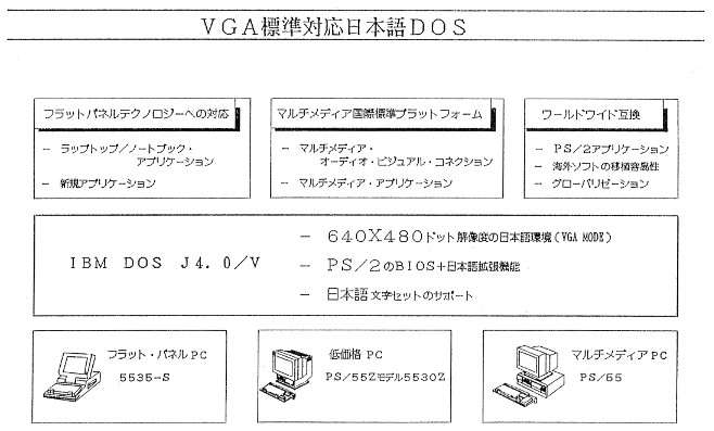 Image: 考察：VGA解像度は漢字表示やマルチメディアのために作られた？
