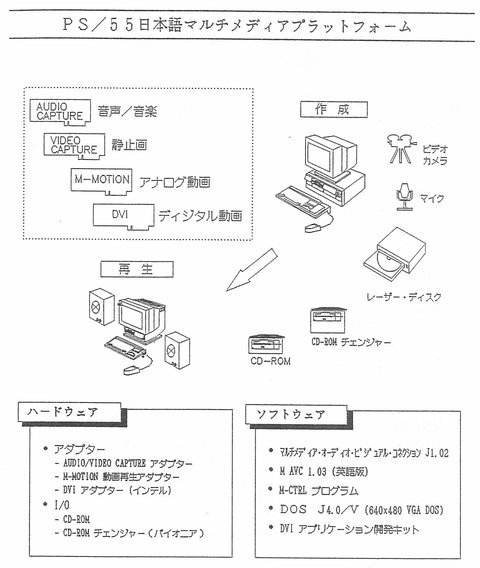 Image: PS/55日本語マルチメディアプラットフォーム