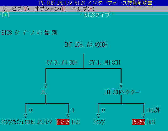 Image: JDOSとDOS/VのBIOS識別方法 [PS/55]