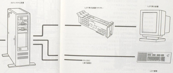 Image: IBM レイアウト・ディスプレイ・ターミナル