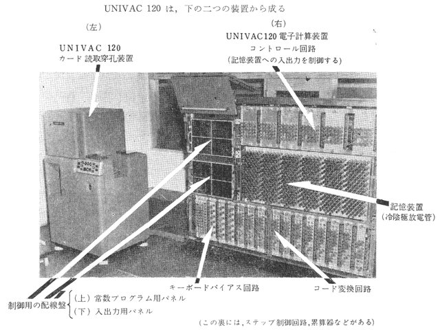 Image: UNIVAC 120