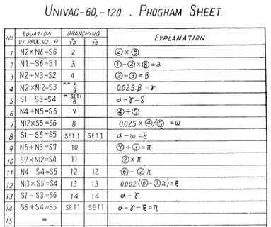 Image: UNIVAC 120 Program Sheet