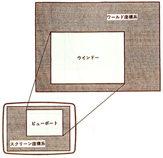 Image: BASICインタープリター VIEWコマンド