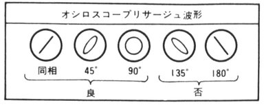 Image: Sony CFS-V8 Service Manual