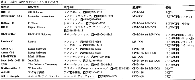 Image: 20万円したCコンパイラー