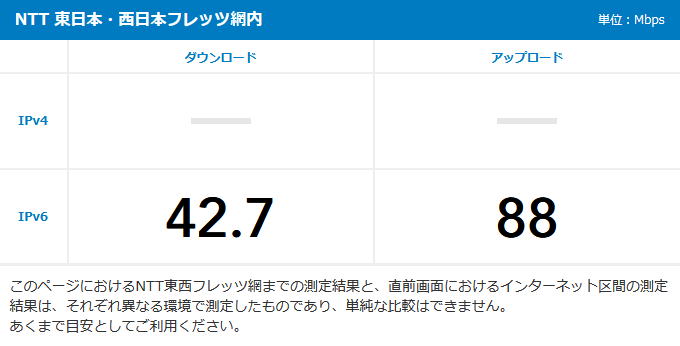 Image: RBB SPEED TEST