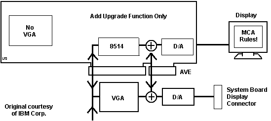 Image: Auxiliary Video Extension