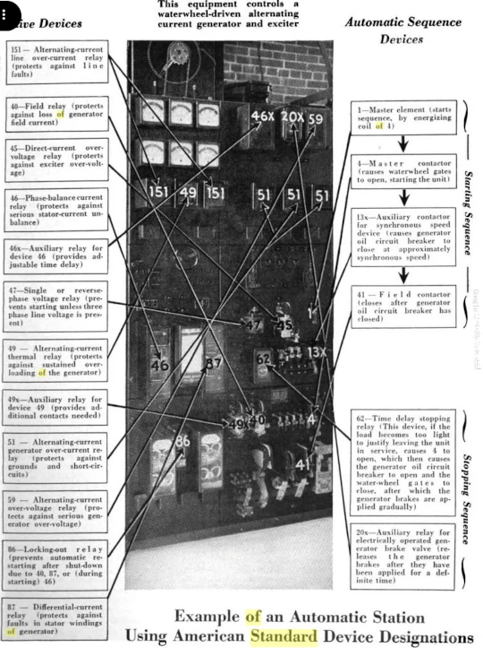 Image: Automatic Sequence Devices