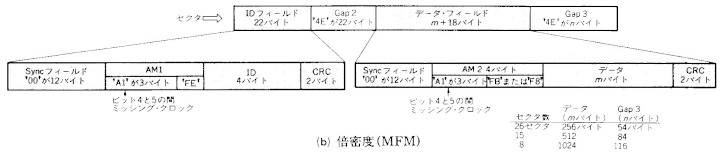Image: MFM data and clock format