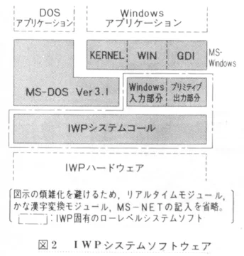 Image: IWP