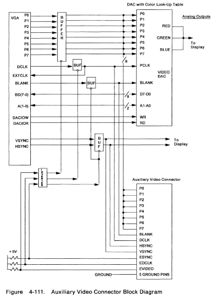 Image: Auxiliary Video Extension