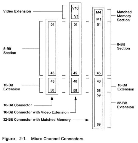 Image: Micro Channel