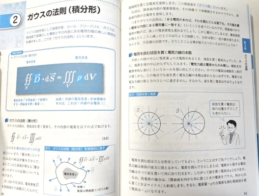 Image: 260629 電磁気の基礎について学び直す